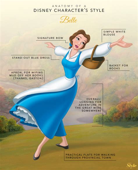 belle disney|belle disney character traits.